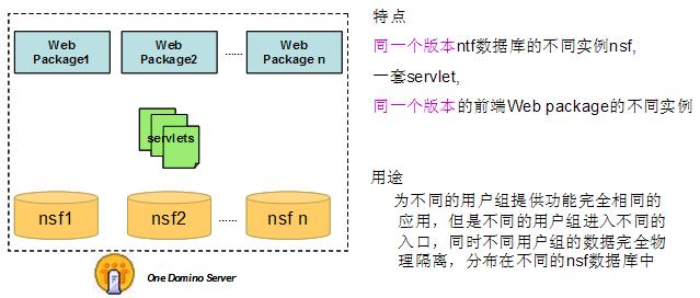  IBM Lotus Domino  Web 2.0 õʵ