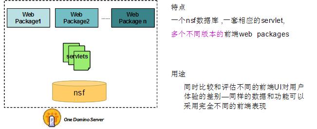  IBM Lotus Domino  Web 2.0 õʵ