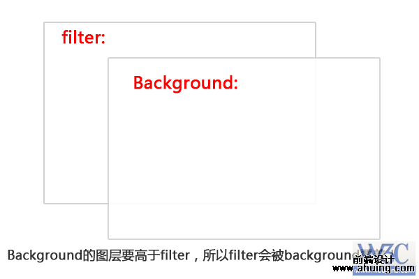 ie6��pngͼƬ��͸���Ľ����������