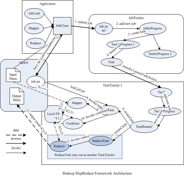 Job运作流程分析