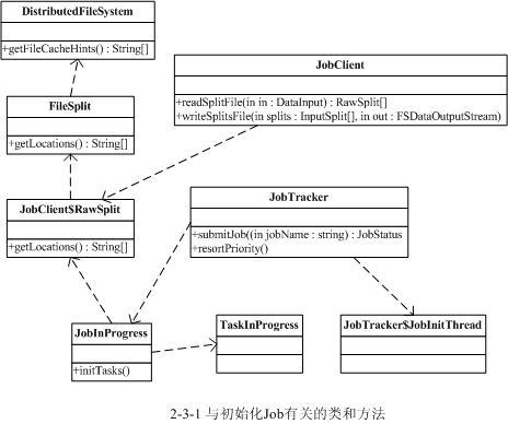 Job运作流程分析
