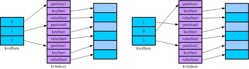 Job运作流程分析