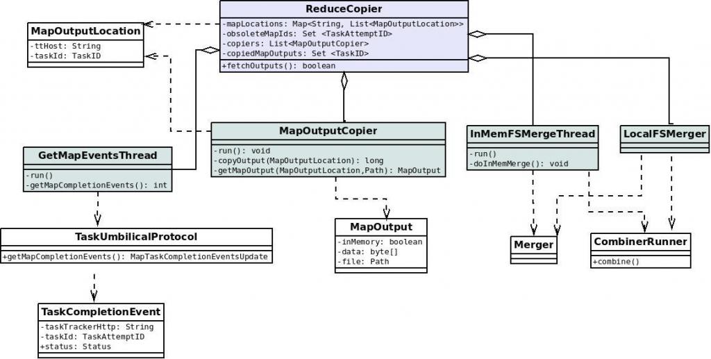 Job运作流程分析