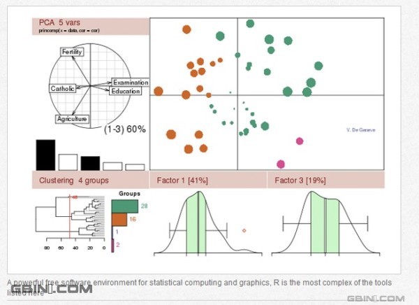 ����õ�20�����ݿ��ӻ����ߣ�4��