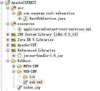Apache CXF REST WebService����Ӧ��