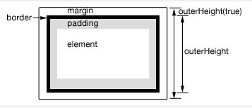 jQuery    ߶  Ԫ