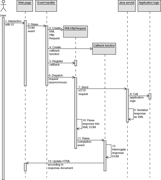 ʩ�� Ajax ���� SOAP Web ���񣬵� 1 ����- ���� Web ����ͻ���