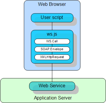ʩ�� Ajax ���� SOAP Web ���񣬵� 1 ����- ���� Web ����ͻ���