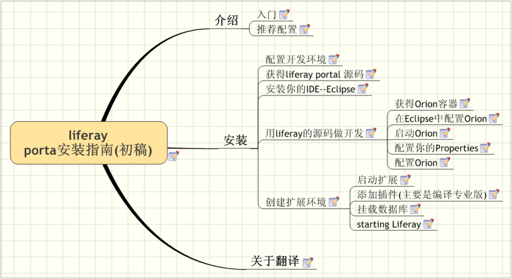 liferay portal ԰װָ