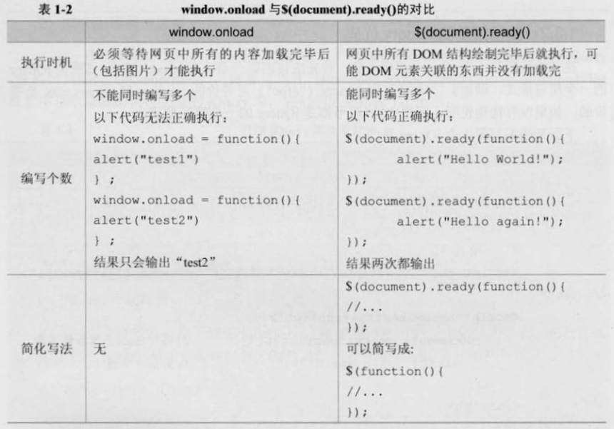 [���]������jQuery ��һ�� ��ʶjQuery