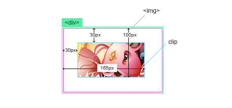 �� ����ʵ�õ� CSS ����