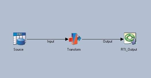 �� IBM WebSphere DataStage ��չ�������ϣ��� 3 ����: ʵʱ��������