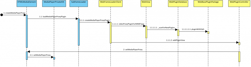 Webkit��HTML5 Video�Ķ��ַ���(��) - Safari��Ƶ���Ʒ���