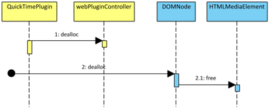 Webkit��HTML5 Video�Ķ��ַ���(��) - Safari��Ƶ���Ʒ���