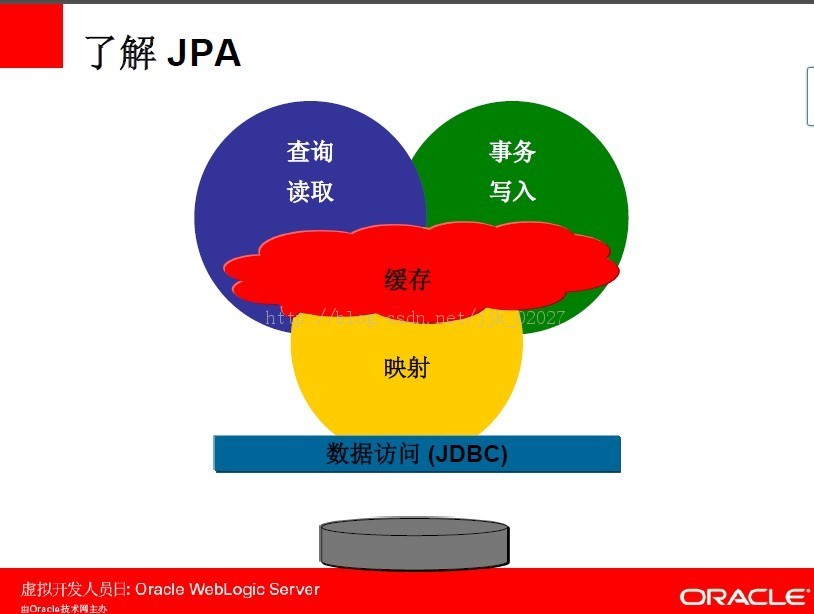 JPA���֪ʶ���-����������.