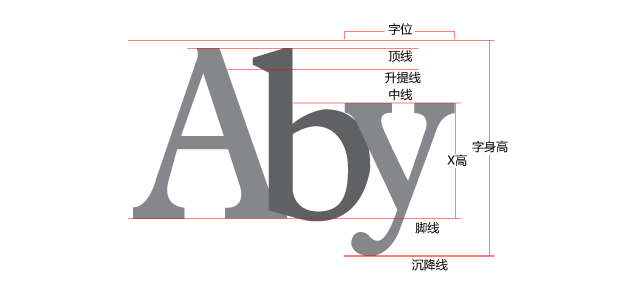 BANNER�е����幹�����