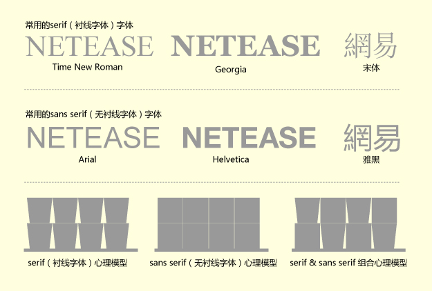 BANNER�е����幹�����