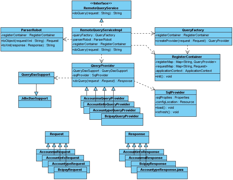 ������WebService���Ľӿ�ϵͳ�У�ѧϰ�ý����