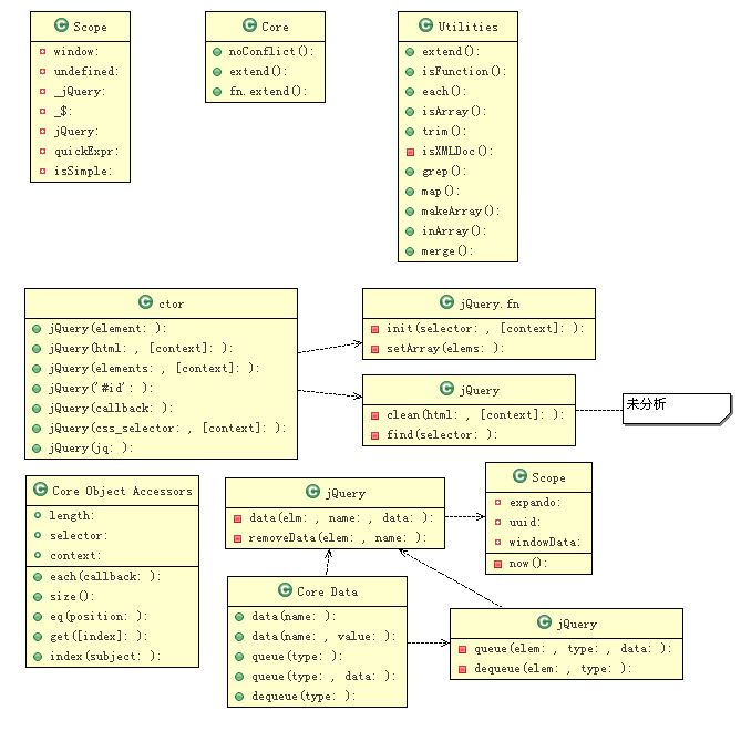 jQueryԴ(Core)
