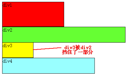 ԪCSS(float,clear)ǳԽ