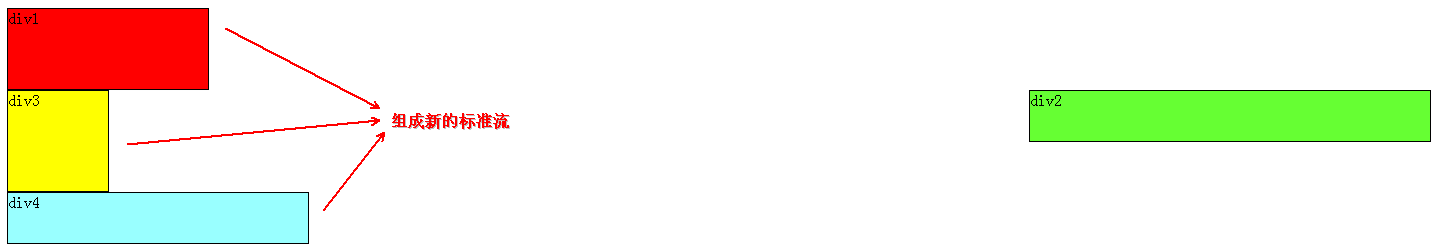 ԪCSS(float,clear)ǳԽ