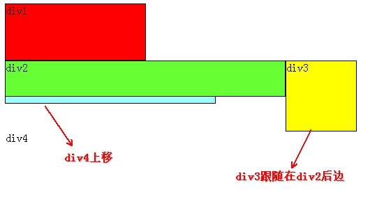 ԪCSS(float,clear)ǳԽ