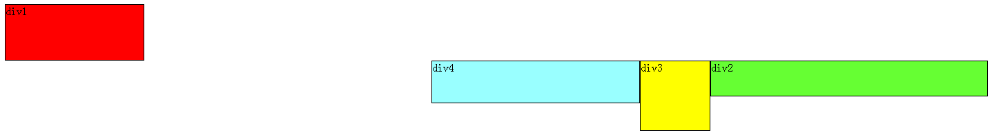 ԪCSS(float,clear)ǳԽ