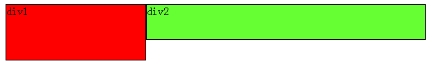 ԪCSS(float,clear)ǳԽ