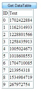 ��ת���ͻ��˷���Web Service-������������л��뷴���л�(��)