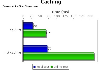 即时提升jQuery性能的十个技巧