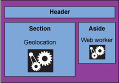 HTML5֣HTML5 API