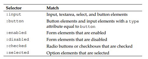 (三)选择元素——(10)表单选择器(form selector)