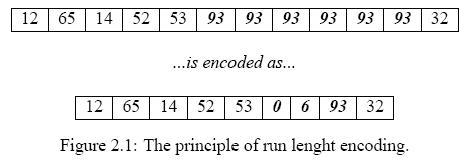 几种压缩算法原理引见
