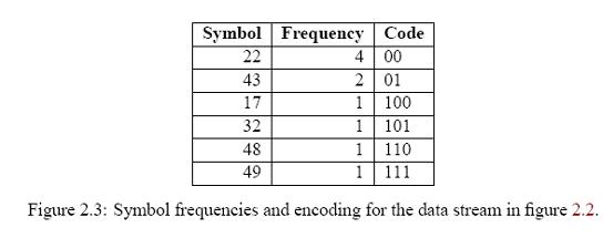 几种压缩算法原理引见