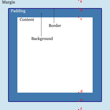 HTML��CSS�Ĺؼ�:����ģ��(Box model)