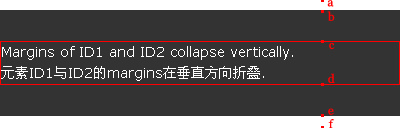 HTML��CSS�Ĺؼ�:����ģ��(Box model)