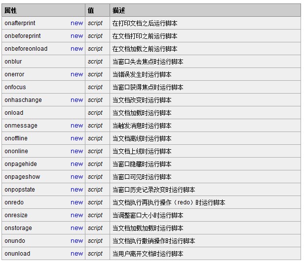 HTML �� �¼�����
