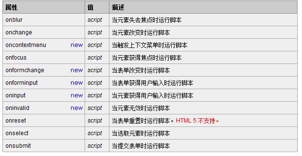 HTML �� �¼�����