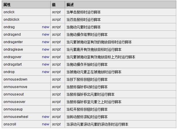 HTML �� �¼�����