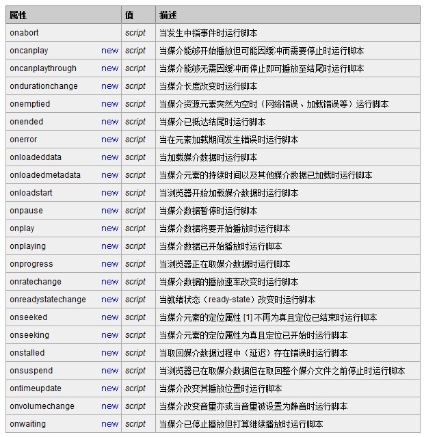 HTML �� �¼�����