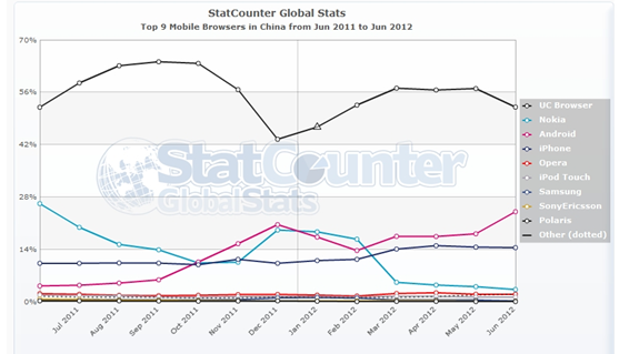HTML5腾挪平台至支撑度与兼容性分析