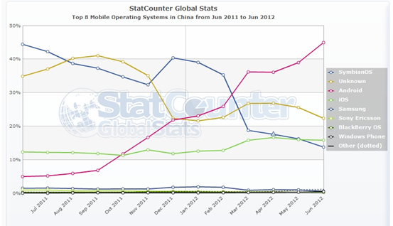 HTML5腾挪平台至支撑度与兼容性分析