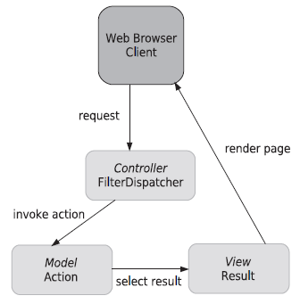 ո�µ�Struts2���
