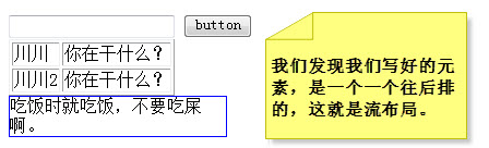 CSS根本相关内容2
