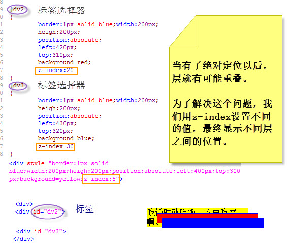 CSS根本相关内容2