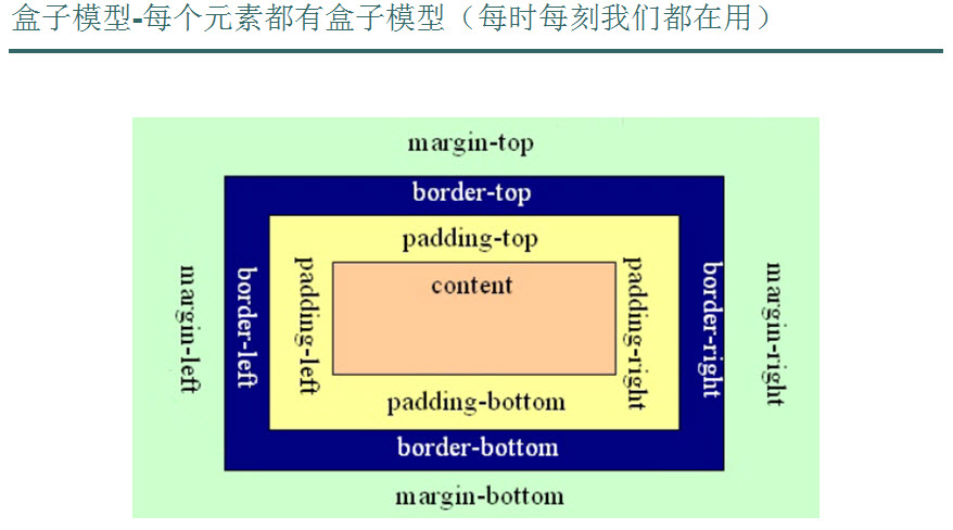 CSS根本相关内容2