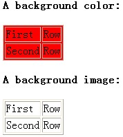 ���ǲ��� ���� ����һ��holdסhtmlcss ��08�� html����Ӧ�����
