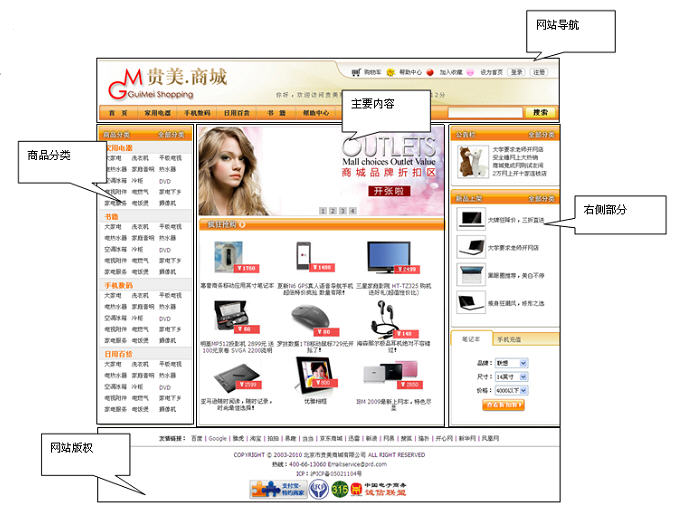 HTML 第六章 CSS + DIV兑现整体布局