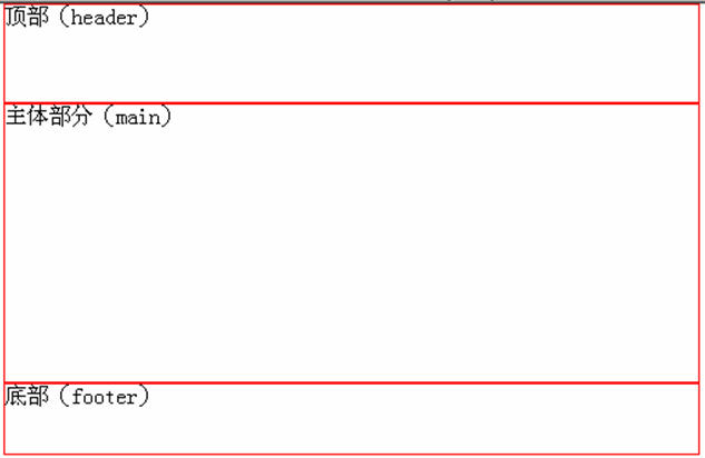 HTML 第六章 CSS + DIV兑现整体布局