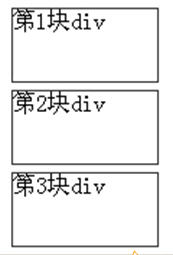HTML 第六章 CSS + DIV兑现整体布局